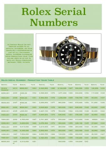 rolex serial dating|value my Rolex by serial number.